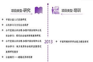 www.嫩操.con非评估类项目发展历程